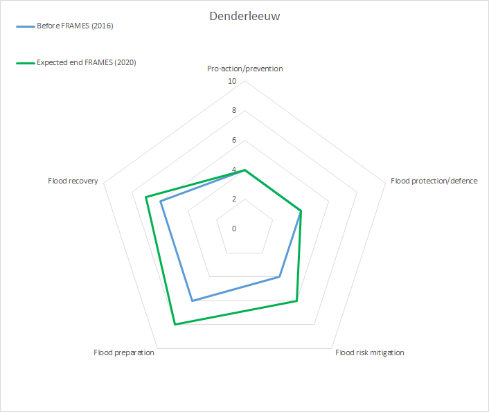 Denderleeuw web final2.png