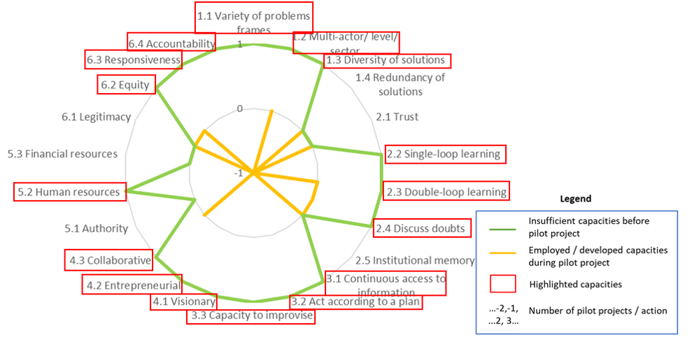 Recovery learning.png