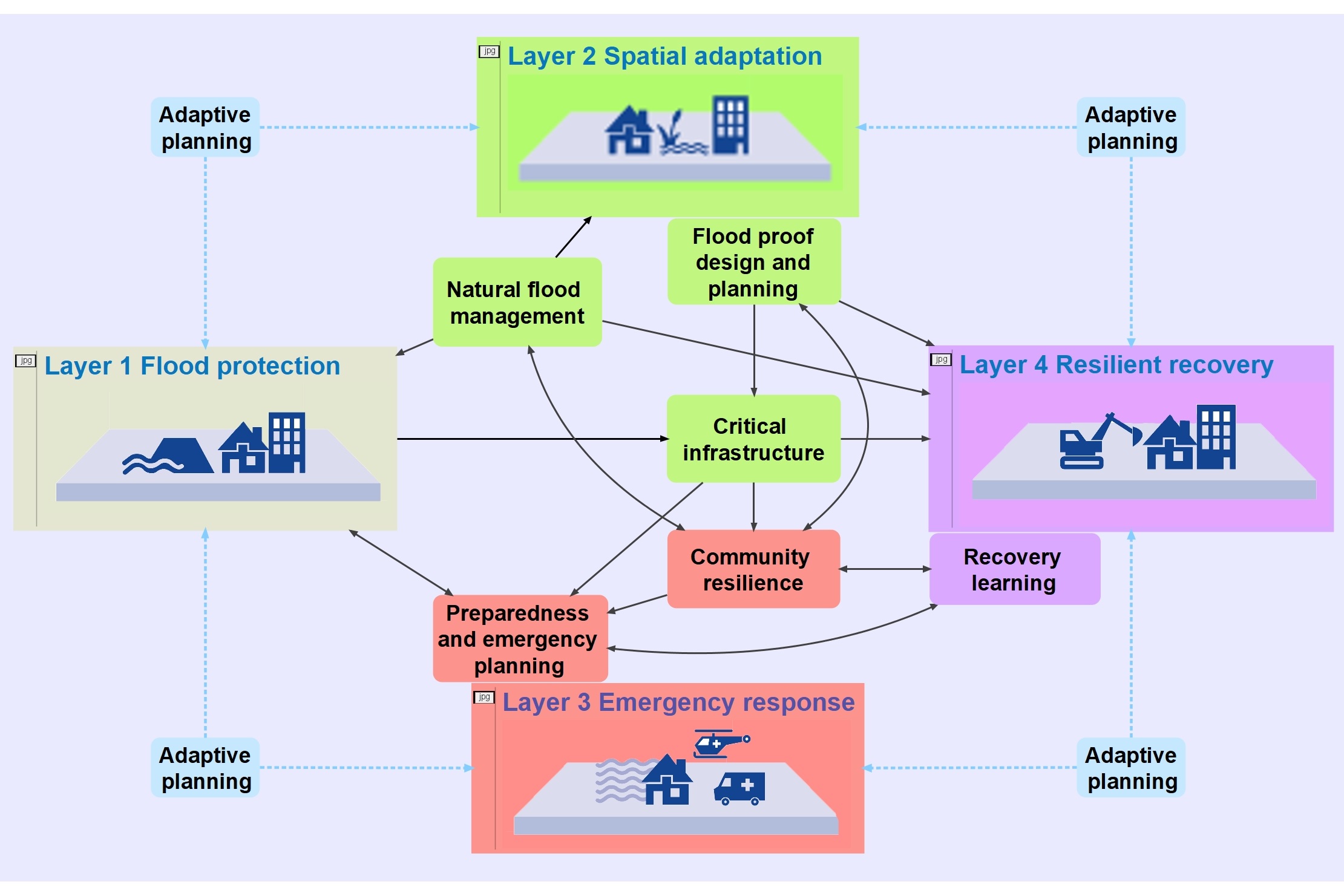 Decision Support System