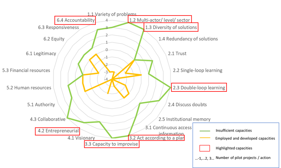 Flood proof design and planning.png