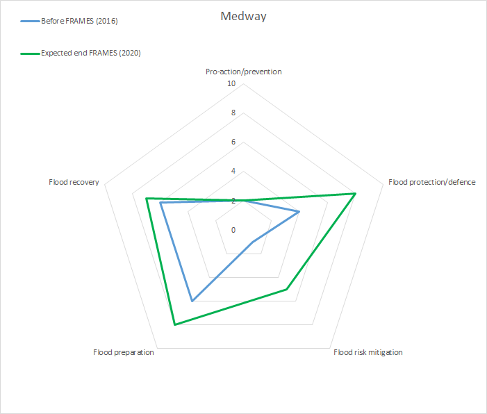 Medway web final.png