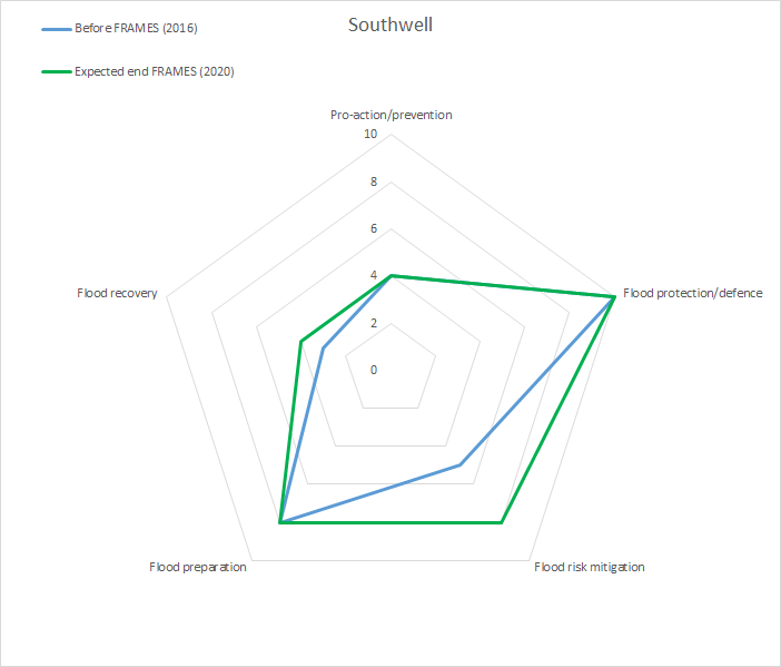 Southwell web final.png