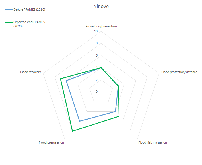 Ninove web final.png