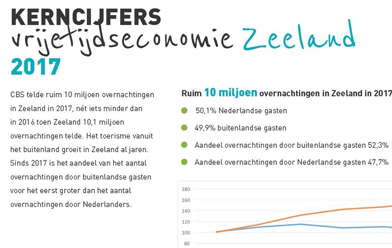 Leaflet 'Kerncijfers vrijetijdseconomie Zeeland 2017'