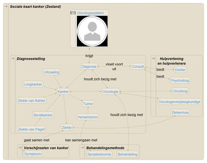 SocKrt Diagnosestelling v 20160706