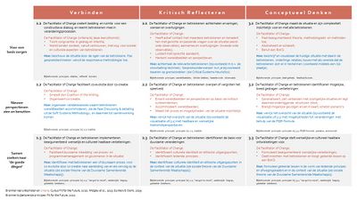 Competenties voor facilitating change.jpg