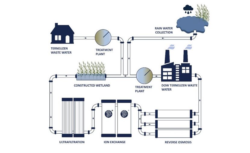 Illustratie TKI Wetlands.jpg