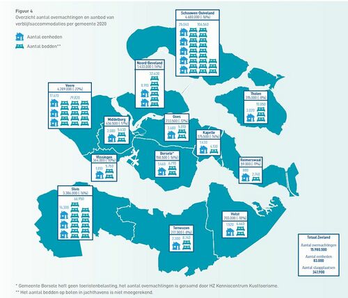 Aantal overnachtingen per gemeente 2020.JPG