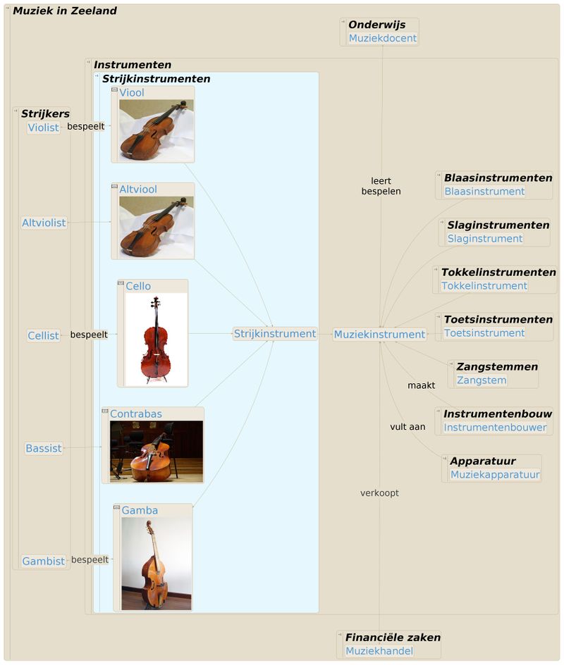 Strijkinstrumenten