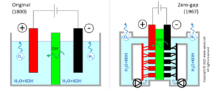 Alkaline-Electrolyser-Gap-vs-Zero-Gap.png