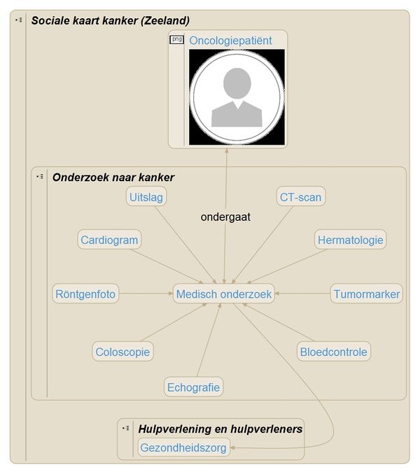 SocKrt Onderzoek v 20160706