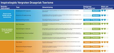 Draagvlak toerisme.jpg