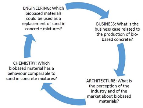 Biobased materials Sand.jpg