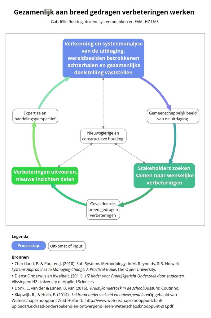 Gezamenlijk aan breed gedragen verbeteringen werken.jpeg