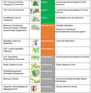 Gemeente Terneuzen Kaart Legenda.png