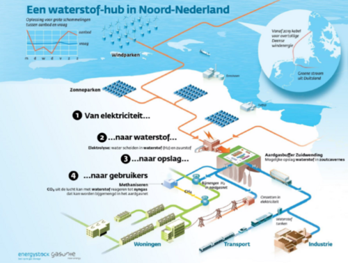 Waterstof-hub Noord-Nederland.png